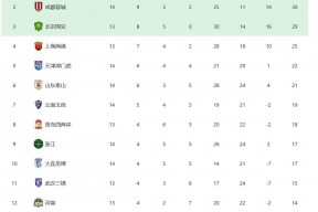 AG体育官方网站-广州恒大实力碾压山东鲁能，领跑中超积分榜(2020年中超广州恒大积分)